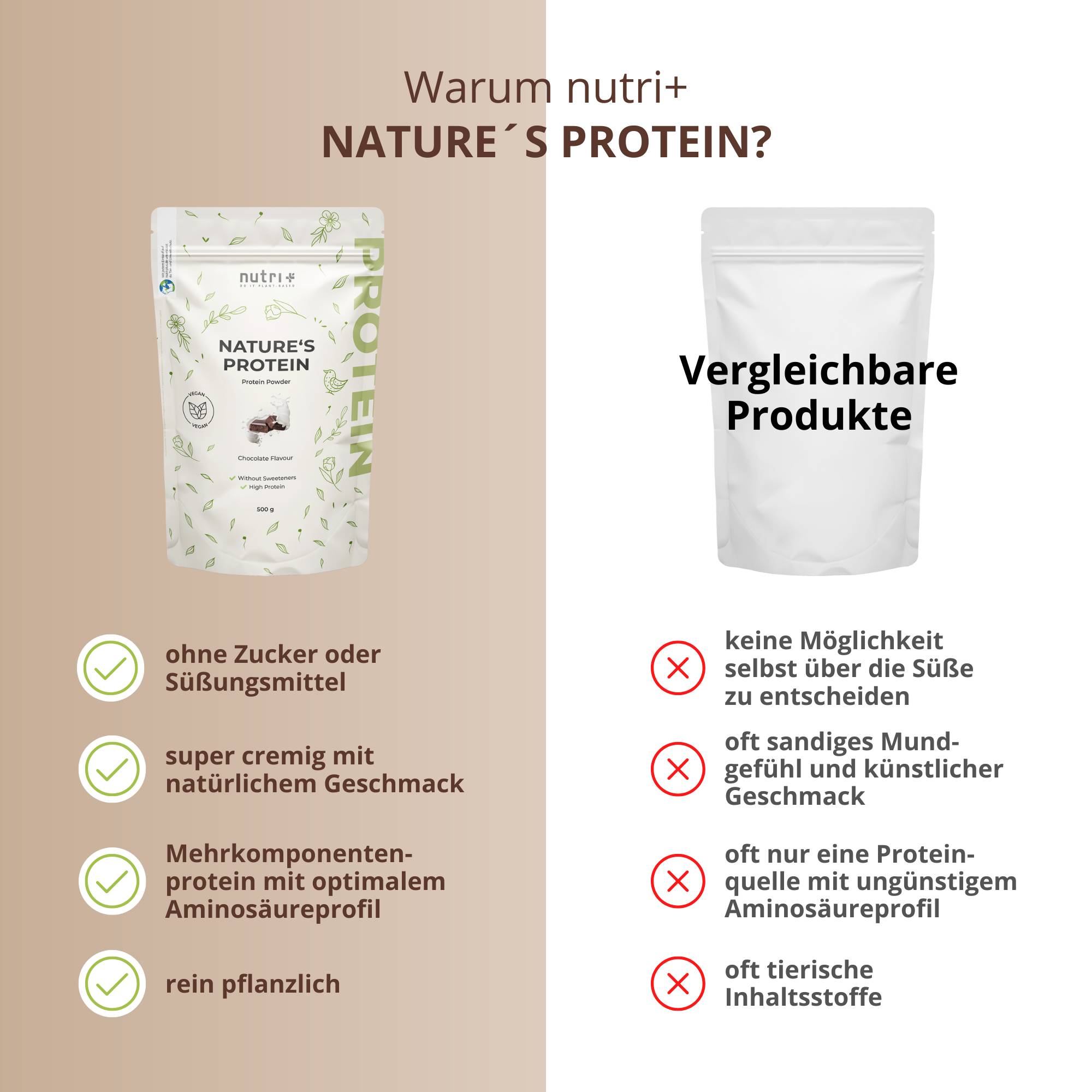 Vegan Natures Proteinpulver Chocolate: Vergleichstabelle zu ähnlichen Produkten mit Vorteilen.