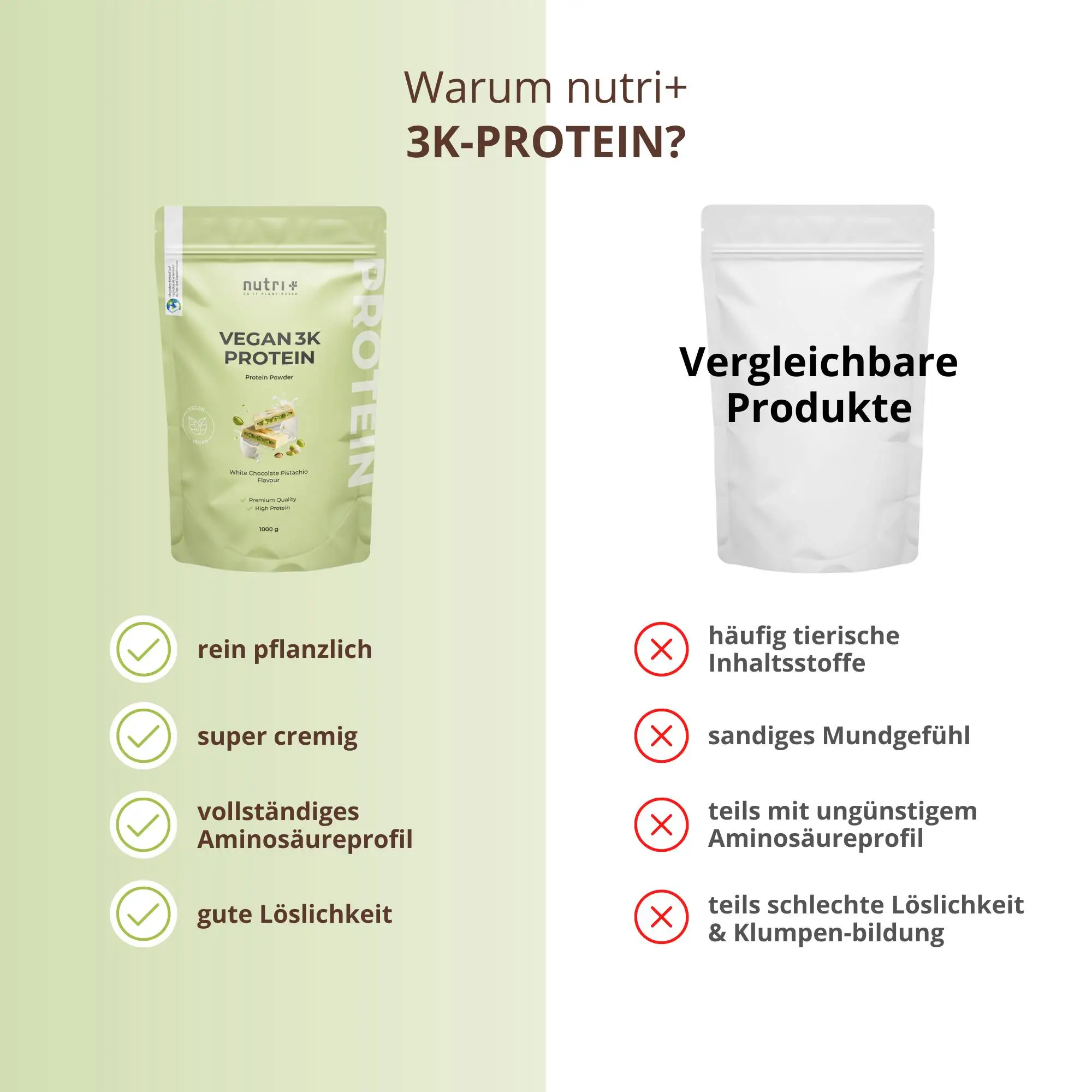 Vergleichsbild von Vegan 3K Proteinpulver Probe Weiße Schokolade Pistazie und anderen Produkten.