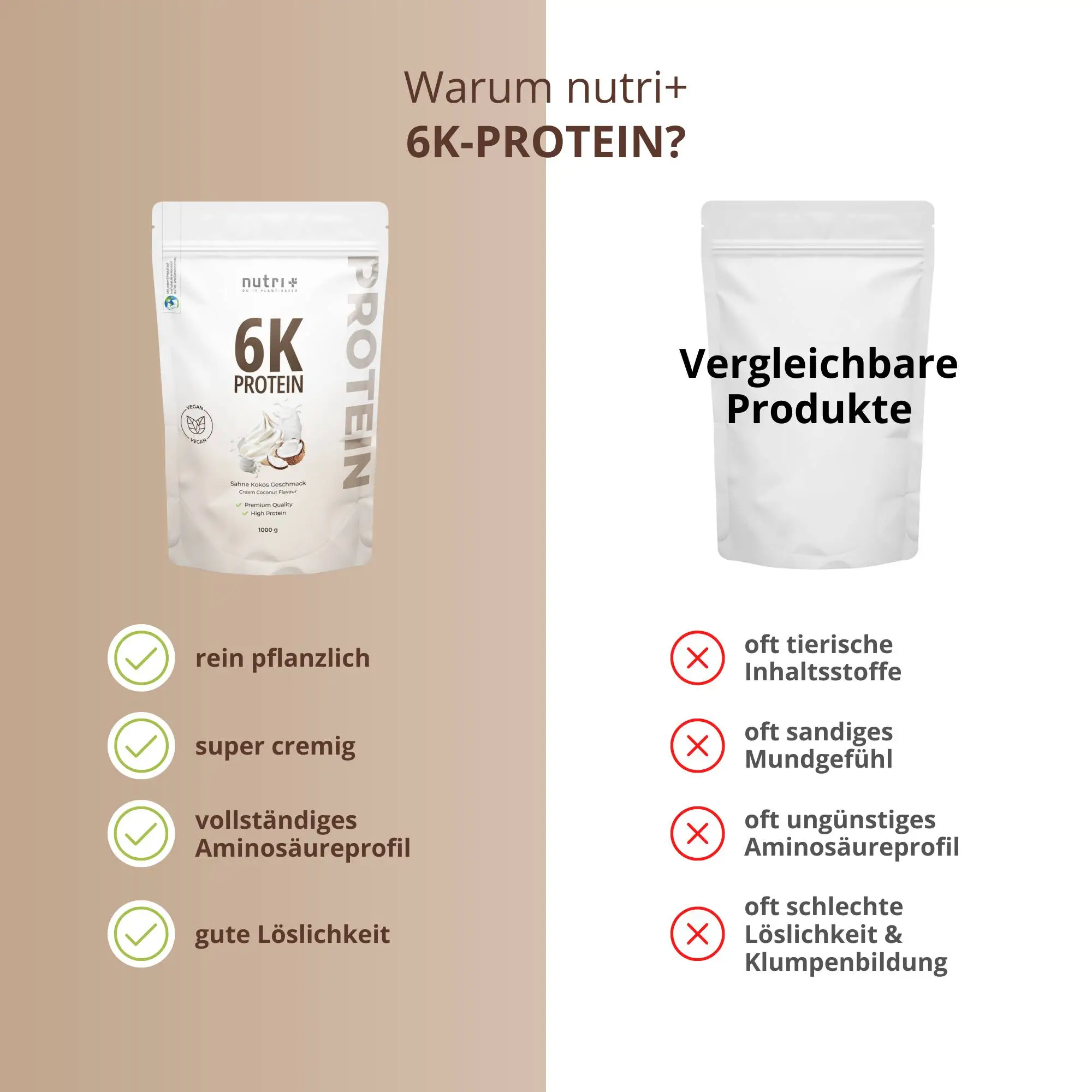 Erklärung zu Vegan 6K Proteinpulver Sahne-Kokos mit Vorteilen und Vergleich zu anderen Produkten.