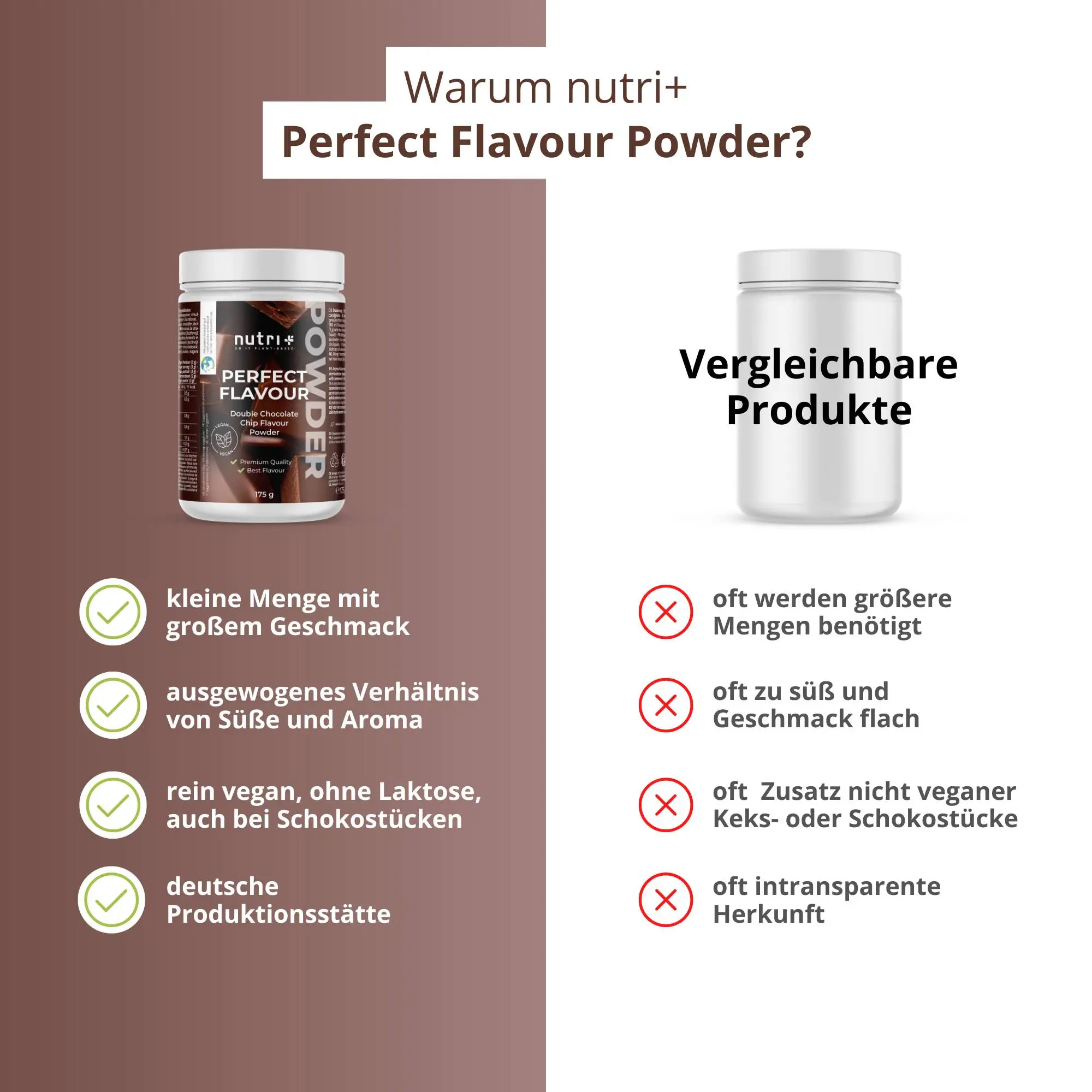 Nutri+ Perfect Flavour Powder Double Chocolate Chip mit Infos zu Geschmack und Inhaltsstoffen auf braunem Hintergrund.