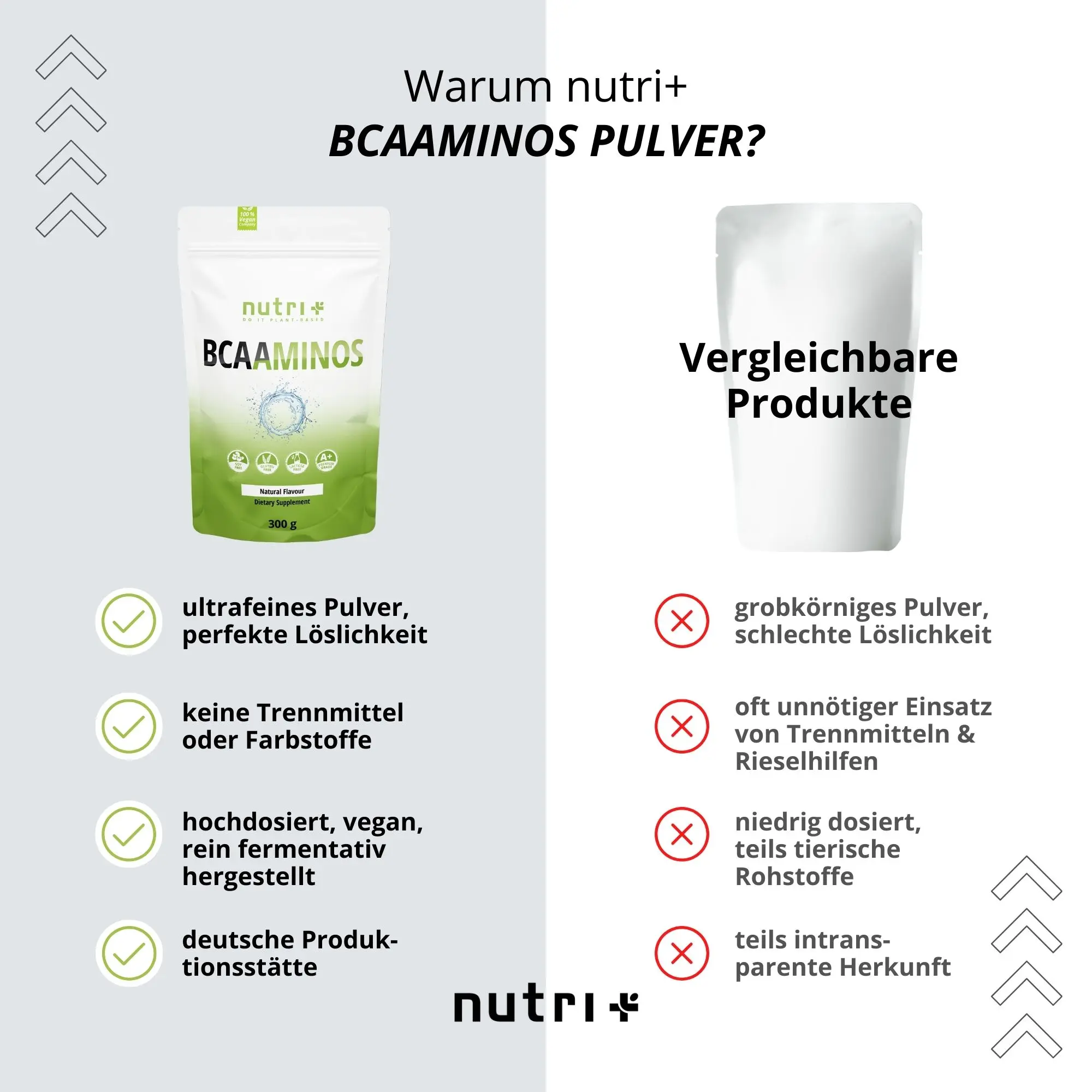 Nutri+ BCAA Instant Pulver Natural in umweltfreundlicher Verpackung mit Vorteilen im Vergleich zu anderen Produkten.