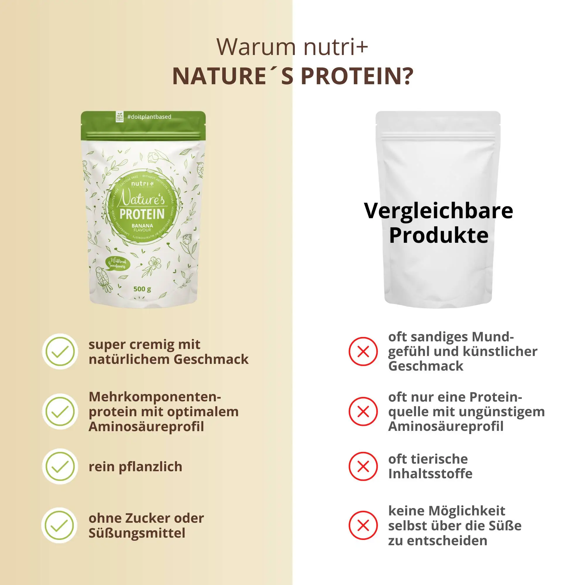 Vergleichsübersicht für Vegan Natures Proteinpulver Banana mit Vor- und Nachteilen verschiedener Produkte.