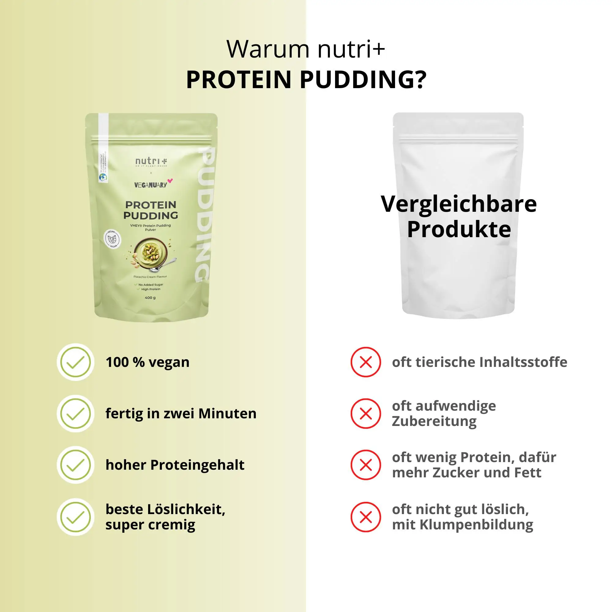Protein-Pudding Probe Pistazie: Verpackung und Vergleichstabelle zu anderen Produkten mit Vorteilen.