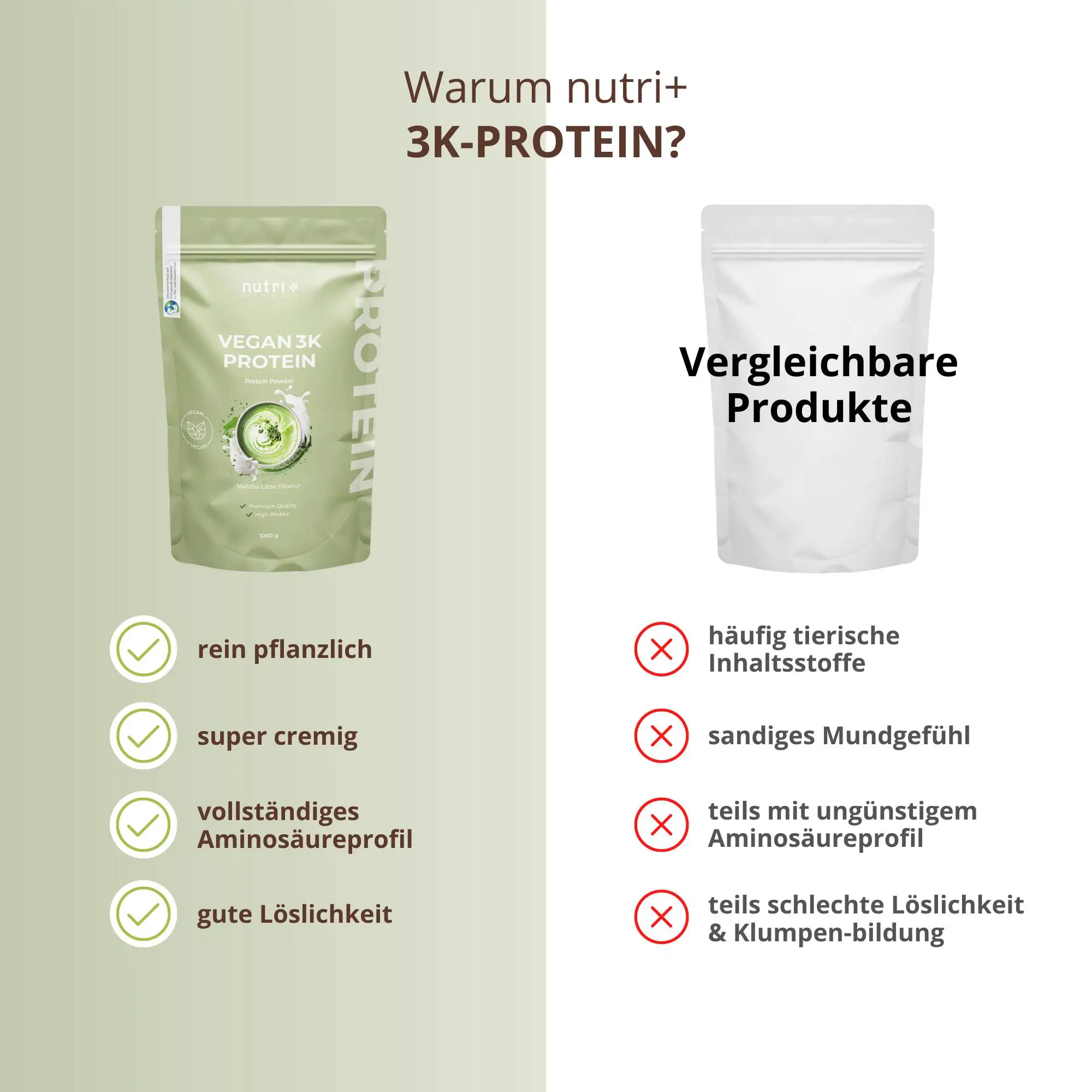 Vergleich von Vegan 3K Proteinpulver Matcha Latte mit anderen Produkten, Vorzüge und Nachteile.